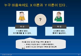 누구 마음속에도 X이론과 Y이론이 있다. 
자 신 
Y 이론이 맞다 . 
자기통제를 할 수 있다 . 
타 인 
X 이론이 맞다 . 
통제가 필요하다 . 
? 
자신을 보는 눈으로 타일 ( 부하 ) 를 볼 것 
• 부하도 자신과 같이 Y 이론에 해당된다 . 
• 강제가 아니라 자주성과 기획에 참가하도록 
한다 . 
인인사사평평가가의의 이이해해와와 실실제제 2299 
 