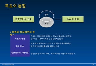 목표의 본질 
환환경경조조건건의의 변변화화 
< 목표와 정상업무의 관 
계 > 
목표의 발생 
전략 
현상 
GGaapp의의 목목표표 
목표는 환경변화에 대응하는 현실의 필요에서 생긴다 . 
능력기준서로부터 목표는 생성되지 않는다 . 
목표의 수 
한 사람의 목표수는 2 내지 5 개 정도로 중점화 한다 . 
모든 과업의 목표를 세울 필요는 없다 . 
정상업무의 수행기준 정상업무는 조직이 획득 , 축적 하여온 수준으로 수행한다 . 
인인사사평평가가의의 이이해해와와 실실제제 3366 
 