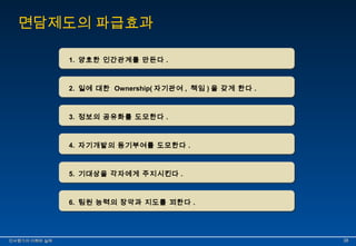 면담제도의 파급효과 
11.. 양양호호한한 인인간간관관계계를를 만만든든다다.. 
22.. 일일에에 대대한한 OOwwnneerrsshhiipp((자자기기관관여여,, 책책임임))을을 갖갖게게 한한다다.. 
33.. 정정보보의의 공공유유화화를를 도도모모한한다다.. 
44.. 자자기기개개발발의의 동동기기부부여여를를 도도모모한한다다.. 
55.. 기기대대상상을을 각각자자에에게게 주주지지시시킨킨다다.. 
66.. 팀팀원원 능능력력의의 장장악악과과 지지도도를를 꾀꾀한한다다.. 
인인사사평평가가의의 이이해해와와 실실제제 3388 
 