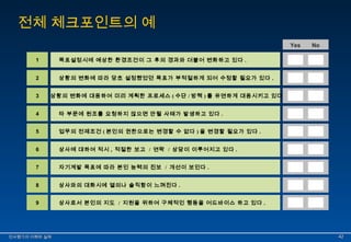 전체 체크포인트의 예 
1 목표설정시에 예상한 환경조건이 그 후의 경과와 더불어 변화하고 있다 . 
2 상황의 변화에 따라 당초 설정했었던 목표가 부적절하게 되어 수정할 필요가 있다 . 
3 상황의 변화에 대응하여 미리 계획한 프로세스 (수단 /방책 )를 유연하게 대응시키고 있다 . 
4 타 부문에 원조를 요청하지 않으면 안될 사태가 발생하고 있다 . 
5 업무의 전제조건 (본인의 권한으로는 변경할 수 없다 )을 변경할 필요가 있다 . 
6 상사에 대하여 적시 , 적절한 보고 / 연락 / 상담이 이루어지고 있다 . 
7 자기계발 목표에 따라 본인 능력의 진보 / 개선이 보인다 . 
8 상사와의 대화시에 열의나 솔직함이 느껴진다 . 
9 상사로서 본인의 지도 / 지원을 위하여 구체적인 행동을 어드바이스 하고 있다 . 
Yes No 
인인사사평평가가의의 이이해해와와 실실제제 4422 
 