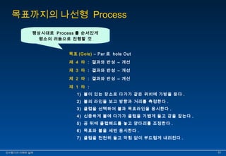 목표까지의 나선형 Process 
평상시대로 Process 를 순서있게 
평상시대로 Process 를 순서있게 
평소의 리듬으로 진행할 것 
평소의 리듬으로 진행할 것 
목표 (Gole) – Par 로 hole Out 
제 4 타 : 결과와 반성 → 개선 
제 3 타 : 결과와 반성 → 개선 
제 2 타 : 결과와 반성 → 개선 
제 1 타 : 
1) 볼이 있는 장소로 다가가 같은 위치에 가방을 둔다 . 
2) 볼의 라인을 보고 방향과 거리를 측정한다 . 
3) 클럽을 선택하여 볼과 목표라인을 응시한다 . 
4) 신중하게 볼에 다가가 클럽을 가볍게 들고 감을 잡는다 . 
5) 공 뒤에 클럽헤드를 놓고 양다리를 조정한다 . 
6) 목표와 볼을 세번 응시한다 . 
7) 클럽을 천천히 들고 막힘 없이 부드럽게 내리친다 . 
인인사사평평가가의의 이이해해와와 실실제제 5511 
 