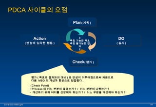 PDCA사이클의 요점 
Action 
Action 
(반성에 입각한 행동 ) 
(반성에 입각한 행동 ) 
DO 
(실시 ) 
DO 
(실시 ) 
PPllaann((계계획획)) 
∥ 
측정 가능한 목표 
측정 불가능한 결 
과∥ 
CChheecckk((평평가가)) 
평가 ( 목표와 결과와의 대비 ) 와 반성이 이루어짐으로써 처음으로 
다음 MBO 의 개선과 향상으로 연결된다 . 
(Check Point) 
• Process 의 어느 부분이 좋았는가 ? / 어느 부분이 나빴는가 ? 
• 개선하기 위해 어디를 신장해야 하는가 ? / 어느 부분을 개선해야 하는가 ? 
평가 ( 목표와 결과와의 대비 ) 와 반성이 이루어짐으로써 처음으로 
다음 MBO 의 개선과 향상으로 연결된다 . 
(Check Point) 
• Process 의 어느 부분이 좋았는가 ? / 어느 부분이 나빴는가 ? 
• 개선하기 위해 어디를 신장해야 하는가 ? / 어느 부분을 개선해야 하는가 ? 
인인사사평평가가의의 이이해해와와 실실제제 5544 
 