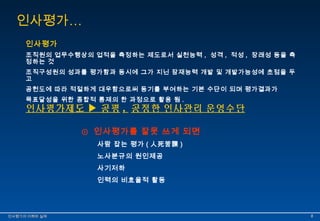 인사평가… 
인사평가 
조직원의 업무수행상의 업적을 측정하는 제도로서 실천능력 , 성격 , 적성 , 장래성 등을 측 
정하는 것 
조직구성원의 성과를 평가함과 동시에 그가 지닌 잠재능력 개발 및 개발가능성에 초점을 두 
고 
공헌도에 따라 적절하게 대우함으로써 동기를 부여하는 기본 수단이 되며 평가결과가 
목표달성을 위한 종합적 통제의 한 과정으로 활용 됨 . 
인사평가제도 ▶ 공평 , 공정한 인사관리 운영수단 
⊙ 인사평가를 잘못 쓰게 되면 
사람 잡는 평가 ( 人死苦課) 
노사분규의 원인제공 
사기저하 
인력의 비효율적 활동 
인인사사평평가가의의 이이해해와와 실실제제 88 
 