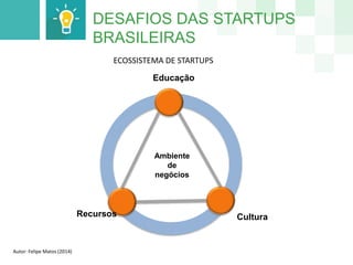DESAFIOS DAS STARTUPS 
BRASILEIRAS 
Educação 
Ambiente 
de 
negócios 
Recursos Cultura 
Autor: Felipe Matos (2014) 
ECOSSISTEMA DE STARTUPS 
 