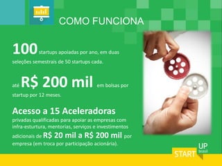 COMO FUNCIONA 
100startups apoiadas por ano, em duas 
seleções semestrais de 50 startups cada. 
atéR$ 200 mil em bolsas por 
startup por 12 meses. 
Acesso a 15 Aceleradoras 
privadas qualificadas para apoiar as empresas com 
infra-esturtura, mentorias, serviços e investimentos 
adicionais de R$ 20 mil a R$ 200 mil por 
empresa (em troca por participação acionária). 
 