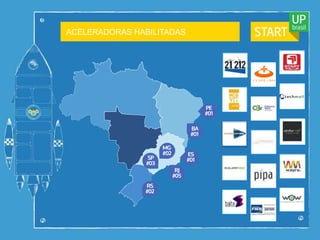 ACELERADORAS HABILITADAS 
 