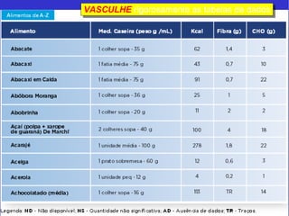 VASCULHE rigorosamente VASCULHE rigorosamente aass ttaabbeelalass ddee ddaaddooss 
 