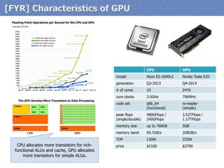 CPU 
GPU 
model 
Xeon E5-2690v2 
Nvidia Tesla K20 
generation 
Q3-2013 
Q4-2014 
# of cores 
10 
2476 
core clocks 
3.0GHz 
706MHz 
code set 
x86_64 
(functional) 
nv-kepler 
(simple) 
peak flops 
(single/double) 
480GFlops / 240GFlops 
3.52TFlops / 1.17TFlops 
memory size 
up to 768GB 
5GB 
memory band 
59.7GB/s 
208GB/s 
TDP 
130W 
225W 
price 
$2100 
$2700 
Floating-Point Operations per Second for the CPU and GPU 
The GPU Devotes More Transistors to Data Processing 
CPU allocates more transistors for rich- functional ALUs and cache, GPU allocates more transistors for simple ALUs.  
