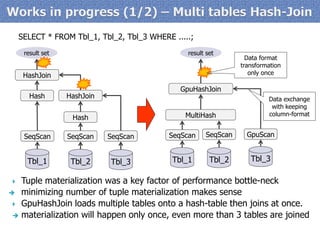 Tuple materialization was a key factor of performance bottle-neck 
minimizing number of tuple materialization makes sense 
GpuHashJoin loads multiple tables onto a hash-table then joins at once. 
materialization will happen only once, even more than 3 tables are joined 
HashJoin 
Hash 
SeqScan 
HashJoin 
Hash 
SeqScan 
SeqScan 
Tbl_1 
Tbl_2 
Tbl_3 
MultiHash 
SeqScan 
SeqScan 
Tbl_1 
Tbl_2 
GpuScan 
Tbl_3 
GpuHashJoin 
result set 
result set 
Data exchange with keeping column-format 
SELECT * FROM Tbl_1, Tbl_2, Tbl_3 WHERE .....; 
Data format transformation only once  