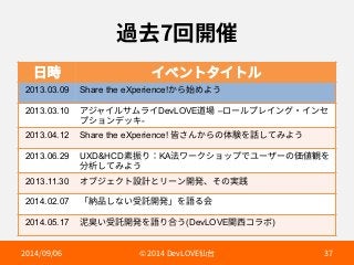 麓⿠㔐Ꟛ⪵ 
傈儗 ؎كٝزة؎زٕ 
2013.03.09 Share the eXperience!ַ׵㨣׭״ֲ 
2013.03.10 ،آٍ؎ٕ؟يٓ؎DevLOVE麣㜥 –ٗ٦ٕفٖ؎ؚٝ٥؎ٝإ 
فءّٝرحؗ- 
2013.04.12 Share the eXperience! 涺ׁ׿ַ׵ך⡤꿀׾鑧׃ג׫״ֲ 
2013.06.29 UXDHCD稆䮶׶KA岀ٙ٦ؙءّحفדِ٦ؠ٦ך⣣⦼錁׾ 
ⴓ匿׃ג׫״ֲ 
2013.11.30 ؔـآؙؑز鏣鎘הٔ٦ٝꟚ涪ծ׉ך㹋騧 
2014.02.07 չ秛ㅷ׃זְ「鎶Ꟛ涪պ׾铂׷⠓ 
2014.05.17 岞荍ְ「鎶Ꟛ涪׾铂׶さֲ(DevLOVEꟼ銮؝ٓن) 
 h%FW-07➱〴  
 