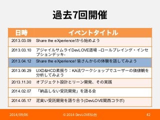 麓⿠㔐Ꟛ⪵ 
傈儗 ؎كٝزة؎زٕ 
2013.03.09 Share the eXperience!ַ׵㨣׭״ֲ 
2013.03.10 ،آٍ؎ٕ؟يٓ؎DevLOVE麣㜥 –ٗ٦ٕفٖ؎ؚٝ٥؎ٝإ 
فءّٝرحؗ- 
2013.04.12 Share the eXperience! 涺ׁ׿ַ׵ך⡤꿀׾鑧׃ג׫״ֲ 
2013.06.29 UXDHCD稆䮶׶KA岀ٙ٦ؙءّحفדِ٦ؠ٦ך⣣⦼錁׾ 
ⴓ匿׃ג׫״ֲ 
2013.11.30 ؔـآؙؑز鏣鎘הٔ٦ٝꟚ涪ծ׉ך㹋騧 
2014.02.07 չ秛ㅷ׃זְ「鎶Ꟛ涪պ׾铂׷⠓ 
2014.05.17 岞荍ְ「鎶Ꟛ涪׾铂׶さֲ(DevLOVEꟼ銮؝ٓن) 
 h%FW-07➱〴  
 