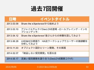 麓⿠㔐Ꟛ⪵ 
傈儗 ؎كٝزة؎زٕ 
2013.03.09 Share the eXperience!ַ׵㨣׭״ֲ 
2013.03.10 ،آٍ؎ٕ؟يٓ؎DevLOVE麣㜥 –ٗ٦ٕفٖ؎ؚٝ٥؎ٝإ 
فءّٝرحؗ- 
2013.04.12 Share the eXperience! 涺ׁ׿ַ׵ך⡤꿀׾鑧׃ג׫״ֲ 
2013.06.29 UXDHCD稆䮶׶KA岀ٙ٦ؙءّحفדِ٦ؠ٦ך⣣⦼錁׾ 
ⴓ匿׃ג׫״ֲ 
2013.11.30 ؔـآؙؑز鏣鎘הٔ٦ٝꟚ涪ծ׉ך㹋騧 
2014.02.07 չ秛ㅷ׃זְ「鎶Ꟛ涪պ׾铂׷⠓ 
2014.05.17 岞荍ְ「鎶Ꟛ涪׾铂׶さֲ(DevLOVEꟼ銮؝ٓن) 
 h%FW-07➱〴  
 