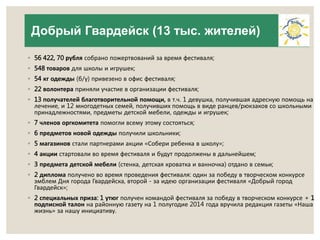 Добрый Гвардейск (13 тыс. жителей) 
◦ 56 422, 70 рубля собрано пожертвований за время фестиваля; 
◦ 548 товаров для школы и игрушек; 
◦ 54 кг одежды (б/у) привезено в офис фестиваля; 
◦ 22 волонтера приняли участие в организации фестиваля; 
◦ 13 получателей благотворительной помощи, в т.ч. 1 девушка, получившая адресную помощь на 
лечение, и 12 многодетных семей, получивших помощь в виде ранцев/рюкзаков со школьными 
принадлежностями, предметы детской мебели, одежды и игрушек; 
◦ 7 членов оргкомитета помогли всему этому состояться; 
◦ 6 предметов новой одежды получили школьники; 
◦ 5 магазинов стали партнерами акции «Собери ребенка в школу»; 
◦ 4 акции стартовали во время фестиваля и будут продолжены в дальнейшем; 
◦ 3 предмета детской мебели (стенка, детская кроватка и ванночка) отдано в семьи; 
◦ 2 диплома получено во время проведения фестиваля: один за победу в творческом конкурсе 
эмблем Дня города Гвардейска, второй - за идею организации фестиваля «Добрый город 
Гвардейск»; 
◦ 2 специальных приза: 1 утюг получен командой фестиваля за победу в творческом конкурсе + 1 
подписной талон на районную газету на 1 полугодие 2014 года вручила редакция газеты «Наша 
жизнь» за нашу инициативу. 
 