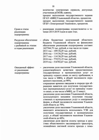 CpoKH H :nanbl 
peaJIH3aD;HH 
no,ll,nporpaMMbI 
PecypcHoe o6ecnelfeHHe 
no,ll,nporpaMMbI 
c pa36HBKoii no :nanaM 
H ro)l,aM peanHJau;HH 
O)l(H)l.aeMbIH J<l><l>eKT 
OT peaJIH3aD;HH 
no,ll,nporpaMMbI 
18 
KOJIHlfeCTBO 3JieKTPOHHbIX cepBHCOB, )l,OCTynHbIX 
Yl.JaCTHHKaM pCM3B, e)l,HHHD;; 
npou;eHT BbIITOJIHeHHH rocy,ll,apCTBeHHoro 3a)l,aHHH 
or AY «M<I>IJ; YrrbHHOBCl<OH o6rraCTH», npou;eHTOB; 
npou;eHT BbIIlOJIHeHHH rocy,ll,apCTBeHHOrO 3a)l,aHHH 
Or.DY «3JieKTpOHHbIH Y nbHHOBCK», npou;eHTOB. 
peaJIH3aD;HH no,ll,nporpaMMbI ocyiu;ecTBJIHeTCH B Te­lfeHHe 
2015-2019 rO)l,OB B O)l,HH 3Tan. 
o6oeM 6IO)l,)l(eTHbIX accHrHOBaHHH o6rraCTHOro 
6IO)l,)l(eTa y JibHHOBCKOH o6rracTH Ha <l>HHaHCOBOe 
o6ecnelfeHHe peaJIH3aD;HH no,ll,nporpaMMbI COCTaBHT 
1627564,73 TbIC. py6rre:H:, B TOM lfHCJie no ro)l,aM: 
2015 ro)l, - 109136,29 TbIC. py6rre:H:; 
2016 ro)l. - 114136,29 TbIC. py6rre:H:; 
2017 rO)l, - 114136,29 TbIC. py6rre:H:; 
2018 ro)l. - 773372,19 TbIC. py6rre:H:; 
2019 rO)l, - 516783 ,67 TbIC. py6rre:H:. 
yseJIHlfeHHe )l,OJIH HacerreHHH y JibHHOBCKOH o6rraCTH, 
y)l.OBJieTBOpeHHOrO KalfeCTBOM npe,ll,OCTaBJieHHbIX 
rocy,ll,apcTBeHHbIX H MYHHD;HnaJibHbIX ycrryr no 
npHHD;Hny «O)l,HOrO OKHa» no Mecry npe6bIBaHHH, B 
TOM 1.J:Hcrre B M<I>IJ;, B o6iu;eli lfHcrreHHOCTH onpo­rneHHoro 
HacerreHHH, )l.O 90%; 
COKparu;eHHe BpeMeHH O)l(H)l,aHHH B Olfepe,ll,H npH 06- 
paru;eHHH 3aHBHTeJIH )l,JIH nOJIYlfeHHH rocy,ll,apCTBeH­HbIX 
(MYHHD;HnaJibHbIX) ycrryr no npHHD;Hny «O)l,HO­ro 
OKHa», B TOM 1.JHCJie B M<I>IJ;, )l,0 15 MHttyT; 
yseJIHlfeHHe )l,OJIH HacerreHHH y JibHHOBCKOH o6rraCTH, 
Hcnorrb3yIOru;ero MexaHH3M norrylfeHHH rocy,ll,ap­CTBeHHbIX 
H MYHHD;HnaJI:&HbIX ycrryr B JJieKTPOHHOH 
<l>opMe, B o6ru;eli 1.JHCJieHHOCTH HacerreHHH y JibHHOB­CKOH 
o6rracTH )l.O 70%; 
yseJIHlfeHHe )l,OJIH HacerreHHH y JibHHOBCKOH o6rraCTH, 
HMe10iu;ero B03MO)l(HOCTI> HcnorrbJOBaTb Y3K )].ITH 
noJIY1feHHH rocy,ll,apcTBeHHbIX H MYHHD;HnaJibHbIX 
ycrryr, B o6ru;e:H: 1.JHCJieHHOCTH HacerreHHH y JibHHOB­CKOH 
o6rracTH )l.O 60%; 
yserrHlfeHHe )l.OJIH <PaKTOB onrraTbI npoeJ)l,a B cpe,ll,­CTBax 
o6ru;ecTBeHHoro nacca)l(HpcKoro TPaHcnopTa, 
OCHaru;eHHbIX CHCTeMOH onrraTbI npoe3)l,a c nOMO- 
 