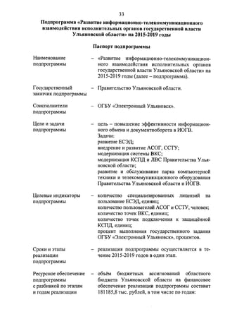 33 
Ilo.z:.nporpaMMa «Pa3BHTHe un<1>opM3UHOHHO-TeJieKOMMYHHK3UHOHHOro 
B33HMO.Z:.CHCTBHH HCDOJIHHTCJlbHbIX opraHOB rocy.z:.apCTBCHHOii BJI3CTH 
y JlbHHOBCKOH o6JiaCTH» Ha 2015-2019 ro.z:.bl 
Ha.HMeHoBamie 
no,n;nporpaMMbI 
r ocy,n;apCTBeHHbIH 
3aKaJq.HK no,n;nporpaMMbI 
CoHcnoJIH.HTeJI.H 
no,n;nporpaMMbI 
:Qerr.H H 3a,n;aq.H 
no,n;nporpaMMbI 
:QerreBbie .HH):(.HKaTOpbI 
no,n;nporpaMMbI 
CpoKH H :nanbI 
pearrH3aU:.HH 
no,n;nporpaMMbI 
PecypcHoe o6ecneqeHHe 
no,n;nporpaMMbI 
c pa36.HBKOH no :nanaM 
.H ro,n;aM pearr.H3ao;HH 
IlacnopT no.z:.nporpaMMhI 
«Pa3B.HT.He .HHcpOpMaU:.HOHHO-TeJieKOMMYH.HKao;.HOH­HOro 
B3a.HMO,n;eiicTB.H.H ucnoJIH.HTeJibHbIX opraHOB 
rocy,n;apcTBeHHoii BrracT.H Yrrb.HHOBCKoii o6rracT.H» Ha 
2015-2019 ro,n;hI (,n;arree - no,n;nporpaMMa). 
IIpaBHTeJibCTBO Y Jib.HHOBCKoii o6rracT.H. 
- OrEY «3rreKTPOHHbIH YJib.HHOBCK». 
u;eJib - nOBbIIIIeH.He 3cpcpeKT.HBHOCT.H .HHcpOpMaU:.HOH­HOrO 
o6MeHa .H ,n;oKyMeHToo6opoTa B MOrB. 
3a,n;aq.H: 
pa3BHT.He EC3,[(; 
BHe,n;peHHe H pa3BHT.He Acor, CCTY; 
Mo,n;epHH3au;1rn cHcTeMbI BKC; 
Mo,n;epH.H3aU:.H.H KCII,[( H J1BC IIpaB.HTeJibCTBa Yrrb.H­HOBCKOH 
o6rracT.H; 
pa3B.HT.He If o6crry:>K.HBaB.He napKa KOMnbIOTepHOH 
TeXH.HK.H If TeJieKOMM)'H.Hl<aU:HOHHoro o6opy,n;oBaH.H.H 
IIpaB.HTeJibCTBa Y Jib.HHOBCKoii o6rracTH .H MOrB. 
KOJI.HqeCTBO cneu;.HaJI.H3ltpOBaHHbIX JIHU:eH3.HH Ha 
norrb3oBaH.He EC3,[(, e,n;mru:u;; 
KOJI.HqeCTBo norrb3oBaTem~: Acor H CCTY, qerroBeK; 
KOJI.HqecTBO ToqeK BKC, e,n;HHHU:; 
KOJI.HqecTBO ToqeK no,n;KJI10qeH.H.H K 3a.U.J;.HIIJ,eHHOH 
KCII,[(, e,n;.HHHU:; 
npou;eHT BbIIlOJIHeH.H.H rocy,n;apCTBeHHOfO 3a,n;aH.H.H 
OrEY «3rreKTPOHHbIH Y Jlb.HHOBCK», npou;eHTOB. 
pearr.H3aU:.H.H no,n;nporpaMMbI ocyIIJ,ecTBJI.HeTC.H B Te­qeH. 
He 2015-2019 ro,n;oB B o,n;.HH 3Tan. 
o6oeM 6IO,n;)l(eTHbIX acC.HfHOBaH.HH o6rraCTHOfO 
610,n;)l(eTa y Jlb.HHOBCKOH o6rracT.H Ha cp.HHaHCOBOe 
o6ecneqeH.He pearr.H3au;uH no,n;nporpaMMbI cocTaBHT 
181185,8 TbIC. py6rreii, B TOM q.Hcrre no ro,n;aM: 
 