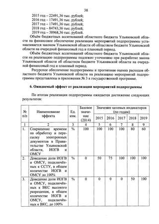 2015 ro.n; - 22491,36 ThIC. py6rre:H; 
2016 ro.n; - 17491,36 ThIC. py6rre:H; 
2017 ro.n; - 17491,36 ThIC. py6rre:H; 
2018 ro.n; - 84743,36 ThIC. py6rre:H; 
2019 ro.n; - 38968,36 ThIC. py6rre:H. 
38 
06oeM 610.n;)l(eTHbIX accHrHOBaHHH o6rracTHOro 610,lJ;)l(eTa y JIMIHOBCKOH o6rra­CTH 
Ha qmHaHcoBoe o6ecrreqeHHe pearrH3aUHH MeporrpWITHH rro.n;rrporpaMMhI ycTa­HaBrrHsaeTc. 
H 3aKOHOM y Jlb.HHOBCKOH o6rraCTH 06 o6rracTH:OM 610,n;)l(eTe y Jlb.HHOBCKOH 
o6rraCTH Ha oqepe,n;HOH <PHHaHCOBbIH ro.n; H rrrraHOBblH rrepHo.n;. 
06oeM 610,n;)l(eTHblX accHrHOBaHHH o6rracTHOro 6IO,n;)l(eTa y Jlb.HHOBCKOH o6rra­CTH 
Ha pearrH3aUHlO rro.n;rrporpaMMhI rro.n;rre)l(HT yToqHeim:10 rrpH pa3pa6oTKe 3aKoHa 
y Jlb.HHOBCKOH o6rraCTH 06 o6rraCTHOM 610.n;)l(eTe y Jlb.HHOBCKOH o6rraCTH Ha oqepe.n;­HOH 
<lJHHaHCOBhIH ro.n; H rrrraHOBhIH rrepHo,n;. 
PecypcHoe o6ecrreqeHHe rro.n;rrporpaMMhI H rrporH03Ha.H ou;eHKa pacxo.n;os 06- 
rracTHoro 610.n;)l(eTa Y Jih.HHOBCKOH o6rracTH Ha pearrH3aUHlO MeporrpH.HTHH rro.n;rrpo­rpaMMhI 
rrpe.n;cTaBrreHhI B rrpHJIO)l(eHHH N2 3 K rocy.n;apcTBeHHOH rrporpaMMe. 
6. O~u.r.aeMbIH 3<l><l>eKT OT peaJIH3aQHH MeponpHHTHH no.r.nporpaMMbl 
Ilo HTOraM pearrH3aUHH rro.n;rrporpaMMbl O)l(H,lJ;aeTC.H )l;OCTH)l(eHHe crre.n;yIOru;HX 
pe3yJihTaTOB: 
Ea3oBoe 3HaqeHHe uerreBblX HH)l;HKaTopoB 
N2 HaHMeHoBaHHe E.n;. 3Haqe- (no ro,n;aM) 
rr/rr 3<lJ<l:JeKTa H3M. HHe 
2015 2016 2017 2018 2019 
(2014) 
1 2 3 4 5 6 7 8 9 
1. CoKparu;eHHe BpeMeHH % 100 100 100 100 80 60 
Ha o6pa6oTKY H rrepe- 
CbIJIKY 3JieKTpOHHbIX 
)l;OKyMeHTOB B IlpaBH-TeJibCTBe 
Y Jlh.HHOBCKOH 
o6rracTH, MOrB H 
OMCY 
2. ,ZJ;oBe,n;eHHe .n;orrH MOrB % 0 50 75 100 100 100 
H OMCY, rro,n;KJI10qeH-HhIX 
K CCTY, B o6ru;eM 
KOJIHqecTBe MOrB H 
OMCY .no 100% 
3. ,ZJ;ose,n;eHHe .n;orrH MOrB % 0 0 0 0 50 100 
H OMCY, rro.n;Krr10qeH-HhIX 
K BKC BhICOKoro 
pa3perneHH.H, B o6ru;eM 
KOJIHqecTBe MOrB H 
OMCY, IIO)l;KJilOqeH-HhIX 
K BKC, .n;o 100% 
 