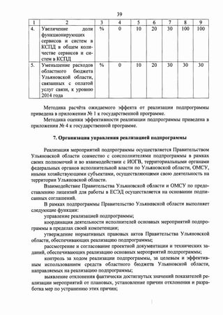 39 
1 2 3 4 5 6 7 8 9 
4. y BeJIH1IeHHe ,ll;OJIH % 0 10 20 30 100 100 
<PYHKl(HOHHpyIOil(HX 
cepBHCOB H CHCTeM B 
KCII)l; B o6meM KOJIH-qecTBe 
cepBHCOB H CH-cTeM 
B KCil,l( 
5. Y MeHhIIIeHHe pacxo,n;oB % 0 10 20 30 30 30 
0611acTHoro 610,n;)l('.eTa 
y JIMIHOBCKOH o6JiaCTH, 
CB.SI3aHHbIX c OllJiaTOH 
ycnyr CB.S13H, K ypoBHIO 
2014 ro,n;a 
MeTo,n;wKa pacqeTa O)l('.H,n;aeMoro 3<P<PeKTa OT peanH3aQHH 110,n;11porpaMMhI 
11pHBe,n;eHa B 11pw110)1('.eHHH NQ 1 K rocy,n;apcTBeHHOH 11porpaMMe. 
MeTo,n;wKa ou;eHKH 3<P<PeKTHBHOCTH peanH3au;ww 110,n;11porpaMMhI 11pHBe,n;eHa B 
11pHJIO)l('.eHHH NQ 4 K rocy,n;apcTBeHHOH 11porpaMMe. 
7. OpraHH3aQHH ynpaBJieHHH peaJIH3ao;Heii no.n;nporpaMMhI 
PeanH3aQH.SI Mepo11pH.S1THH 110,n;11porpaMMhI ocymeCTBJI.SieTc.SI IlpaBHTeJibCTBOM 
y Jib.SIHOBCKOH 0611acTH COBMeCTHO c COHCllOJIHHTeJI.SIMH 110,n;11porpaMMbl B paMKax 
cBowx 11011H0Moqw:H: H Bo B3aHMo,n;e:H:cTBHH c HOrB, TeppwTopwanhHhIMH opraHaMH 
<Pe.n:epanbHhIX opraHoB HCllOJIHHTeJibHOH BJiacTH 110 YnMIHOBCKOH 0611aCTH, OMCY, 
HHblMH X03.SIHCTBYJOII(HMH cy6oeKTaMH, ocymecTBJI.SllOil(HMH CBOIO ,n;e.SITeJibHOCTb Ha 
TeppHTOpHH y Jib.SIHOBCKOH 0611aCTH. 
B3aHMo,n;e:H:cTBHe IlpaBHTeJihCTBa Y Jih.SIHOBCKo:H: oonacTH H OMCY 110 11pe,n;o­CTaBJieHHIO 
nwu;eH3HH ,n;JI.SI pa6oTbI B EC3,l( ocymecTBJI.SieTc.SI Ha ocHoBaHHH 110,n;11w­caHHhIX 
corJiaIIIeHHH. 
B paMKax 110,n;11porpaMMbI IlpaBHTeJibCTBO Y Jih.SIHOBCKo:H: 0611acTH BhIIIOJIH.SieT 
cne,n;yioll(He <PYHK[(HH: 
y11paB11eHHe peanw3au;we:H: 110,n;11porpaMMh1; 
KOOp,ll;HHal(H.SI ,n;e.SITeJibHOCTH HCllOJIHHTeJie:H: OCHOBHbIX Mepo11pH.SITHH 110,n;11po­rpaMMbl 
B 11pe,n;e11ax CBoe:H: KOMlleTeHl(HH; 
yTBep)l('.,n;eHHe HopMaTHBHbIX 11paBOBbIX aKTOB IlpaBHTeJibCTBa Y Jib.SIHOBCKo:H: 
o6JiaCTH, 06ec11eqHBaIOil(HX peaJIH3al(HIO 110,n;11porpaMMbl; 
paCCMOTPeHHe H cornacoBaHHe 11poeKTHOH ,n;oKyMeHTal(HH H TeXHHqecKHX 3a­, 
n;aHHH, 06ec11eqHBaIOil(HX peanH3al(HIO OCHOBHblX Mepo11pH.SITHH 110,n;11porpaMMhI; 
KOHTPOJih 3a xo,n;oM peanw3aQHH 110,n;nporpaMMhI, 3a u;eneBhIM H 3<P<PeKTHB­HblM 
HCllOJib30BaHHeM cpe,n;CTB 0611aCTHOro 610,n;)l('.eTa y Jib.SIHOBCKOH o6JiaCTH, 
Ha11paBJI.S1eMbIX Ha peaJIH3al(HIO 110,n;11porpaMMbI; 
Bbl.SIBJieHHe OTKJIOHeHH.SI <PaKTHqecKH ,ll;OCTHrttyTblX 3HaqeHHH llOKa3aTeJieH pe­aJIH3al( 
HH Mepo11pH.SITHH OT llJiaHOBbIX, ycTaHOBJieHHe 11pwqHH OTKJIOHeHH.SI H pa3pa- 
6oTKa Mep 110 ycTpaHeHHIO 3THX 11pwqwH; 
 