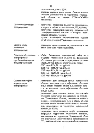 I..J;eneBbie HH,l(HKaTOpbI 
no.n;nporpaMMI>I 
CpoKH H ::nanoI 
peamBau;HH 
no.n;nporpaMMbI 
PecypcHoe o6ecnel:JeHHe 
no.n;nporpaMMbI 
c pa.36HBKOH no ::nanaM 
H ro.n;aM peanH3aI.I;HH 
O)l(H,n;aeMbIH 3<f?<f?eKT 
OT peanH3au;1rn 
no.n;nporpaMMbI 
41 
nOJib30BaHHeM .n;aHHbIX ~3; 
C03,l(aHHe CHCTeMbI MOHHTOpHHra o6oeKTOB HaB11ra­I. 
I;HOHHOH .n;eHTeJibHOCTH Ha TeppHTOpHH y JibHHOB­CKOH 
o6nacTH Ha OCHOBe r JIOHACC/GPS­TeXHOJiorH: 
H. 
KOJIHl:JeCTBO C03,l(aHHbIX no,n;CHCTeM MOHHTOpHHra, 
KOHTpOJIH If ylfeTa c 11cnono30BaHHeM ,z:::t;33, e.n;HHHI.I;; 
KOJIHl:JeCTBO 3aperHCTpH!pOBaHHbIX noJib30BaTeJie:H 
reoHH<f?opMaI.I;HOHHOH ClflCTeMbI «f eonopTaJI y JibH­HOBCKOH 
o6nacnrn, l:JeJioBeK; 
npou;eHT BbIIlOJIHeHHH rocy.n;apCTBeHHoro 3a.n;aHHH 
OfEY «3JieKTpoHHbIH Y JlbHHOBCK», npou;eHTOB. 
pean113au;HH no.n;nporpaMMbI ocymecTBJIHeTcH B Te­l: 
JeHHe 2015-2019 ro.n;oB B O.l(HH 3Tan. 
o6oeM 610,n;)l(eTHbIX acc11rH0BaHHH o6nacTHoro 
6IO,l()l(eTa y JibHHOBCKOH o6JiaCTH Ha qmHaHCOBOe 
06ecnelfeH11e peanH3au;m1 no.n;nporpaMMbI cocTaBHT 
132383,55 TbIC. py6ne:H, B TOM l:JHCJie no ro.n;aM: 
2015 ro.n; - 3656,71 TbIC. py6ne:H; 
2016 ro.n; - 3656,71 TbIC. py6ne:H; 
2017 ro.n; - 3656,71 TI>Ic. py6ne:H; 
2018 ro.n; - 62256, 71 TI>Ic. py6ne:H; 
2019 ro.n;- 59156,71 Tole. py6ne:H. 
yBeJIHlfeHHe ,l(OJIH nJioIIJia,l(H 3eMeJib y JibHHOBCKOH 
06nacT11, 11Me10m11x KapTorpa<f?111:JecKoe 06ecnelfe­H11e, 
B o6me:H nnoma.n;11 3eMeJio Y JII>HHoBcKo:H o6na­CTH, 
He 11Me10m11x KapTorpa<f?111:JecKoro o6ecnel:Je­HHH, 
.l(O 100%; 
yBeJIHl:JeHHe .l(OJIH nnoma.n;H 3eMeJib ceJibCKOX03HH­CTBeHHoro 
Ha.3Hal:JeHHH, aaxo,n;HW:HXCH Ha TeppHTO­pHH 
y JibHHOBCKOH o6JiaCTH, OXBal:JeHHbIX MOHHTO­pHHfOM 
c HCnOJib30BaHHeM ,l1;33, B o6meM o6oeMe 
nnoma.n;H 3eMeJib ceJibCKOX03HHCTBeHHOro Ha.3Halfe­HHH, 
HaXO.l(HW:HXCH Ha TeppHTOpHH y JibHHOBCKOH 
06nacT11, .n;o 100%; 
yBeJI111:JeH11e .n;on11 nnorna.n;H oco6o oxpaHHeMoix 
npHpO.l(HbIX TeppHTOpHH o6JiaCTHOro 3HalfeHHH, 
HaXO.l(HW:HXCH Ha Tepp11top1111 y JibHHOBCKOH o6na­CTH, 
OXBalfeHHbIX MOHHTOpHHfOM c HCnOJib30BaHHeM 
,z:::t;33, B o6meM o6oeMe nnoma.n;11 oco6o oxpaHHeMI>IX 
 