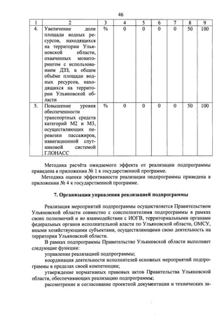 46 
1 2 3 4 5 6 7 8 9 
4. YsemrqeHHe ,IJ;OJIH % 0 0 0 0 50 100 
IIJI 0 ll(a,IJ;H BO,IJ;HbIX pe-cypcos, 
HaXO.[Vlll(HXCH 
Ha TeppHTOpHH YJibH-HOBCKOM 
o6JiaCTH, 
oxsaqeHHhIX MOHHTO-pHHrOM 
c HCIIOJib30Ba- 
HHeM ,[(33, B o6r:u;eM 
o6oeMe IIJIOll(a,IJ;H BO,IJ;- 
HbIX pecypcos, Haxo- 
,Il;Hll(HXCH Ha TeppHTO-PHH 
y JibHHOBCKOM 06- 
JiaCTH 
5. IlOBbIIIIeHHe ypOBHH % 0 0 0 0 50 100 
o6ecneqeHHOCTH 
TPaHcnopTHhIX cpe,n;cTB 
KaTeropHli M2 H M3, 
ocyr:u;ecTBJIHIOll(HX ne-peB03KH 
nacca:>1rnpos, 
HaBHra.QHOHHOM cnyT-HHKOBOH 
CHCTeMOH 
f JIOHACC 
MeTo,n;HKa pacqeTa m1rn.n;aeMoro 3<P<PeKTa OT peanH3a.QHH no.n;nporpaMMhI 
npHse,n;eHa s npHJIO:>KeHHH N!:! 1 K rocy.n;apcTBeHHoii nporpaMMe. 
MeTO,IJ;HKa o.o;eHKH 3<P<PeKTHBHOCTH peanH3a.QHH no.n;nporpaMMhI npHse.n;eHa s 
npHJIO:>KeHHH N!:! 4 K rocy.n;apcTBeHHoii nporpaMMe. 
7. Oprauu1au;uH ynpaeJieHHH peaJiu1au;ueii no)J.nporpaMMbl 
PeanH3a.QHH MeponpHHTHii no.n;nporpaMMhI ocyr:u;ecTBJIHeTcH IlpaBHTeJibCTBOM 
y JibHHOBCKOH o6JiaCTH COBMeCTHO c COHCIIOJIHHTeJIHMH IIO,Il;IIporpaMMbl B paMKax 
csoHx nonHoMoqHii H so B3aHMo.n;eiicTBHH c HOrB, TeppHTOpHaJihHhIMH opraHaMH 
<Pe.n;epanbHhIX opraHoB HCIIOJIHHTeJihHOii snacTH no YnWIHOBCKoii o6nacTH, OMCY, 
HHbIMH X03HHCTBYIOI1(HMH cy6oeKTaMH, ocyr:u;ecTBJIHIOlUHMH CBOIO ,n;eHTeJibHOCTb Ha 
TeppHTOpHH y JibHHOBCKOH o6JiaCTH. 
B paMKax no.n;nporpaMMhI IlpaBHTeJibCTBO Y JihHHOBCKoii o6nacTH BhIIIOJIHHeT 
CJie,IJ;YIQll(He <PYHK.QHH: 
ynpasneHHe peanH3a.o;Heii no.n;nporpaMMbr; 
KOOp,Il;HHa.QHH ,n;eHTeJibHOCTH HCIIOJIHHTeJieii OCHOBHbIX MeponpHHTHH IIO,Il;IIpo­rpaMMbl 
B npe.n;enax csoeii KOMIIeTeH.QHH; 
yTsep:>K,n;eHHe HopMaTHBHhIX npasoBbIX aKTOB IlpaBHTeJibCTBa Y JihHHOBCKoii 
o6nacTH, 06ecneqHsa10r:u;Hx peanH3a.o;mo no.n;nporpaMMbl; 
paCCMOTPeHHe H cornacosaHHe npoeKTHOH ,IJ;OKyMeHTa.QHH H TeXHHqecKHX 3a- 
 