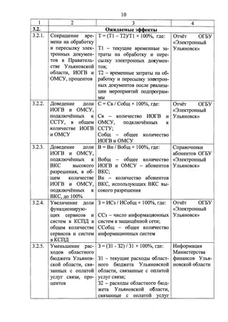 10 
1 2 3 4 
3.2. OiKni::.aeMLie Jcl>cl>eKThI 
3.2.1. Co:r<pam;eHHe Bpe- T =(Tl -T2)/Tl x 100%, r~e: 0TqeT or:oy 
MeHH Ha o6pa60TKY «3JieKTPOHHbIH 
H rrepecornKy 3JieK- Tl - TeKym;He BpeMeHHble 3a- YJIMIHOBCK» 
TpOHHbIX ~oKyMeH- TpaTbl Ha o6pa60TKY H rrepe- 
TOB B ITpaBHTeJih- ChIJIKY 3JieKTpOHHhIX ~oKyMeH-CTBe 
Y JIMIHOBCKOH TOB; 
o6nacTH, HOrB H T2 - BpeMeHHbie JaTPaToI Ha 06- 
0MCY, rrpoQeHTOB pa60TKY H rrepecbIJIKY 3JieKTpOH-HblX 
~OKYMeHTOB IIOCJie peaJIH3a­QHH 
MeporrpIDITHH rro~rrporpaM-Mbl 
3.2.2. ,ll;oBe~eHHe ~OJIH c =CB I Co6m; x 100%, r,ne: 0TqeT orEY 
HOrB " OMCY, «3neKTPOHH01.H 
rro~KmoqeHH01x K CB - KOJIHqecTBo HOrB H Y nMrnoBcK» 
CCTY, B o6m;eM OMCY, rro~KmoqeHHblx K 
KOJIHqecTBe HOrB CCTY; 
H OMCY Co6m; - o6m;ee KOJIHlfeCTBO 
HOrB H OMCY 
3.2.3. ,ll;oBe~eHHe ~OJIH B = BH I Bo6m; x 100%, r~e: CrrpaBoqHHKH 
HOrB H OMCY, a6oHeHTOB OrEY 
rro~KmoqeHHhIX K Bo6m; - o6m;ee KOJIHlfeCTBO «3neKTPOHHhiii 
BKC Bo1c0Koro HOrB H OMCY - a6oaeHTOB Y Jih.HHOBCK» 
pa3perneHH.H, B 06- BKC; 
m;eM KOJIHqecTBe BH - KOJIHqecTBO a6oaeHTOB 
11orB " OMCY, BKC, Hcrrono3y10m;Hx BKC Bb1- 
rro~KJI10qeHHb1x K coKoro pa3perneHH.H 
BKC, ~o 100% 
3.2.4. YBeJIHqeHHe ~OJIH 3 = l1C3 I l1Co6m; x 100%, r~e: 0TqeT orEY 
3.2.5. 
cpyHKQHOHHpy10- «3JieKTPOHHbIH 
m;Hx cepBHCOB H CC3 - qHcno HHcpopMaQHOHHhIX Y Jih.HHOBCK» 
cHcTeM B KCIT,D; B cHcTeM B 3am;Hm;eHHoii ceTH; 
o6m;eM KOJIHqecTBe CCo6m; - o6m;ee KOJilftieCTBO 
cepBHCOB H CHCTeM HHcpopMaQHOHHbIX CHCTeM 
B KCIT,D; 
YMeHorneHHe pac­xo~ 
oB o6nacTHoro 
6IO~)l(eTa y Jlb.HHOB­CKOH 
o6nacTH, CB.H- 
3aHHbIX c OIIJiaTOH 
ycnyr CB.H3H, rrpo­QeHTOB 
3 = (31 - 32) I 31 x 100%, r~e: l1HcpopMaQH.H 
MHHHCTepcTBa 
31 - TeKym;He pacxo~hI o6nacT- cpHHaHcoB Yno.H­Horo 
6JO~)l(eTa y Jlb.HHOBCKOH HOBCKOH o6JiaCTH 
o6JiaCTH, CB.H3aHHbie c onJiaTOH 
ycnyr CB.H3H; 
32 - pacxo~hI o6nacTHoro 610~­) 
l(eTa y Jlb.HHOBCKOH o6JiaCTH, 
CB.H3aHHbie c OIIJiaTOH ycnyr 
 