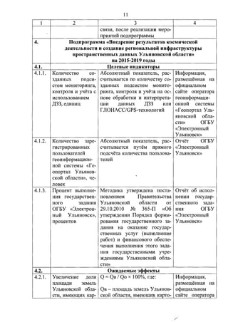 1 
4. 
4.1. 
4.1.1. 
4.1.2. 
4.1.3. 
4.2. 
4.2.1. 
2 
11 
3 
CB~3H, nocrre pearrw3aU:HH Mepo­npw~ 
THM IlO,IJ,IlporpaMMbl 
4 
Ilo}J.nporpaMMa «BHe}J.peuue pe3yJibTRTOB KOCMuqecKOH 
}J.es1TeJihHocTH u co3}1.auue peruouaJibHCl>ii uu<1>pacTpyKrypb1 
npocTpaHCTBeHHbIX }J.3HHblX y JlbHHOBCKOH o6JiaCTH» 
ua 2015-2019 ro}J.bl 
lleJieBbie HH}J.HKaTOPbI 
KorrwqecTBO co- A6comoTHbIM noKa3aTeJih, pac- HmpopMau:w~, 
3,IJ,aHHbIX IlO,IJ,CH- cqHTbIBaeTC~ no KOJIHqeCTBY co- pa3MemeHHa~ Ha 
CTeM MOHHTOpHHra, 3,IJ,aHHblX IlO,IJ,CHCTeM MOHHTO- o<i>HU:HaJibHOM 
KOHTporr~ w yqeTa c pwHra, KOHTporr~ w yqeTa Ha oc- ca:H:Te onepaTopa 
HCilOJib30BaHHeM HOBe o6pa60TKH H HHTepnpeTa- reowH<i>opMau:w- 
,r:t;33, e,IJ,HHHU: U:HH ,IJ,aHHbIX ,l1;33 HJIH OHHOM CHCTeMbl 
[ JIOHACC/GPS-TexHorrorw:H: «f eonopTarr Y Jib­~ 
HOBCKOM o6rra­CTH 
» orBY 
«3JieKrpOHHbIM 
Y Jib~HOBCK» 
KorrwqeCTBO 3ape- A6cOJIIOTHblM IlOKa3aTenh, pac- 0TqeT orBY 
rHCTpHpoBaHHblX cqHTbIBaeTC~ nyTeM np~Moro «3JieKTpOHHbIM 
IlOJib30BaTerre:H: IlO,IJ,cqeTa KOJIHqecTBa IlOJib30Ba- y Jib~HOBCK» 
reowH<i>opMaU:HOH- Terrett 
HOM CHCTeMbl «fe­onopTarr 
Y Jib~HOB-CKOM 
o6rracTH», qe- 
IIpou:eHT BbIITOJIHe­HH~ 
rocy,IJ,apCTBeH­Horo 
3a,IJ,aHH~ 
OfBY «3rreKrpoH­HbIM 
Y Jib~HOBCK», 
npou:eHTOB 
MeTO.IJ.HKa YTBep)l(.IJ.eHa nocTa- 0TqeT 06 wcnorr- 
HOBJieHHeM IIpaBHTeJihCTBa HeHHH rocy,IJ,ap-y 
Jib~HOBCKOM o6rraCTH OT CTBeHHOro 3a,IJ,a- 
29.10.2010 N~ 365-TI «06 HH~ OfBY 
yTBep)l(,IJ,eHHH Ilop~,IJ,Ka <t>opMH- «3rreKTpOHHhIM 
poBaHH~ rocy,IJ,apcTBeHHOro 3a- y Jib~HOBCK» 
,IJ,aHH~ Ha OKa3aHwe rocy,IJ,ap- 
CTBeHHbIX ycrryr (BbIIlOJIHeHHe 
pa6oT) H <t>wHaHcoBoro o6ecne-qeHH~ 
BbIIlOJIHeHH~ 3TOf0 3a,IJ,a- 
HH~ rocy,IJ,apCTBeHHblMH yqpe- 
)1(,IJ,eHH~MH y Jib~HOBCKOH o6rra- 
CTH» 
YBerrwqeHwe ,IJ,OJIH Q =QB I Qo x 100%, r,IJ,e: HH<l>opMau:w~, 
pa3MemeHHa~ Ha 
o<i>HU:HaJibHOM 
ca:H:Te onepaTopa 
nrroma.IJ.H 3eMeJih 
y Jib~HOBCKOM o6rra- QB - IlJIOIU:a,IJ,b 3eMeJib y Jib~HOB­CTH, 
HMe10mwx Kap- CKOM o6rraCTH, HMeIOmHX KapTo- 
 