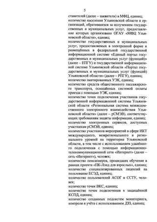 5 
cTaBHTerreii (.n;arree - 3ruIBHTerrH) B M<l>U, e.n;HHHU; 
KOJIHqecTBO HacerreHH.H y Jib.HHOBCKOH o6rraCTH H op­raHH3aUHH, 
o6paTHBIIIHXC.H 3a norryqeHHeM rocy.n;ap­CTBeHHbIX 
H MYHHUHnarrbHbIX ycrryr, npe.n;ocTaBrre­HHe 
KOTOpbIX opraHH30BaHo orAY «M<l>U Yrrb.H­HOBCKOH 
o6rracTH», e,n;HHHU; 
KOJIHqecTBO rocy.n;apcTBeHHbIX H MYHHUHilaJibHbIX 
ycrryr, npe.n;ocTaBJI.HeMbIX B 3JieKrpOHHOH cpopMe H 
pa3MeID,eHHbIX B cpe.n;eparrbHOH rocy.n;apCTBeHHOH 
HHcpopMaUHOHHOH CHCTeMe «E.n;HHbIH nopTarr rocy­. 
n;apCTBeHHblX H MYHHUHilaJibHbIX ycrryr ( cpyHKUHH )» 
(.n;arree - EllrY) H rocy.n;apcTBeHHoii HHcpopMaUHOH­Holi 
CHCTeMe y Jib.HHOBCKOH o6rraCTH «I1opTarr rocy­. 
n;apCTBeHHbIX H MYHHUHilaJibHbIX ycrryr ( cpyHKUHli) 
Y Jib.HHOBCKoli o6rracTH» ()l;arree - PllrY), e,n;HHHU; 
KOJIHqecTBO 3MHTHpoBaHHbIX Y3K, e.n;HHHU; 
KOJIHqecTBO cpe,n;CTB o6m,ecTBeHHoro nacca)l(HpCKO­ro 
TpaHcnopTa, OCHarn,eHHbIX CHCTeMOH onrraTbl 
npoe3,n;a c noMOIIJ,bIO Y3K, e,n;HHHU; 
KOJIHqecTBO ToqeK IlO,lJ;KJIJOqeHH.H yqacTHHKOB rocy­. 
n;apCTBeHHOH HHcpopMaUl!IOHHOH CHCTeMbl y Jib.HHOB­CKOH 
o6rraCTH «PerHOHaJibHruI CHCTeMa Me)l(Be,D;OM­CTBeHHOro 
3JieKrpOHHOI'O B3aHMO,n;eliCTBH.H y Jib.H­HOBCKOH 
o6rraCTH» (.n;arree - pCM3B), COOTBeTCTBy­IOIIJ, 
HX rpe6oBaHH.HM 3alIJ,HTbl HHcpopMaUHH, e.n;HHHU; 
KOJIHqecTBO 3JieKTpOHHbIX cepBHCOB, ,lJ;OCTYilHblX 
yqacTHHKaM pCM3B, e,n;HHHU; 
KOJIHqecTBO yqacTHHKOB MeponpH.HTHH B ccpepe I1KT 
Me)l(,n;yHapo,n;Horo, Me)l(perHoHarrbHoro H perHo­HaJibHoro 
ypoBHeli Ha TeppHTOpHH y Jib.HHOBCKOH 
o6rraCTH, B TOM qffcrre c HCilOJib30BaHHeM y.n;arreHHO­ro 
IlO,lJ;KJIJOqeHH.H c IlOMOIIJ,blO HHcpopMaUHOHHO­TeJieKOMMYHHKaUHOHHOH 
ceTH «11HTepHeT>> (.n;arree - 
ceTb «11HTepHeT>> ), qeJIOBeK; 
KOJiffqeCTBO neHCHOHepoB, npoIIIe,D;IIIHX o6yqeHHe B 
paMKax npoeKTa «I1K-JhH.n; ,D;JI.H B3pOCJibIX», e,n;HHHU; 
KOJIHqecTBO cneQHaJIH3HpOBaHHbIX JIHUeH3HH Ha 
norrb30BaHHe EC3)1;, e.n;HHHU; 
KorrHqecTso norrb30BaTeneli Acor H CCTY, qerro­BeK; 
KOJIHqecTBO ToqeK BKC, e,n;HHHU; 
KOJIHqecTBO ToqeK no,n;JCJIJOqeHH.H K 3aII(HIIJ,eHHOH 
KCIT)];, e,n;HHHU; 
KOJIHqecTBO C03,D;aHHbIX IlO,lJ;CHCTeM MOHHTOpHHra, 
KOHrporr.H H yqeTa c Hcnorrb30BaHHeM )1;33, e,n;HHHI(; 
 