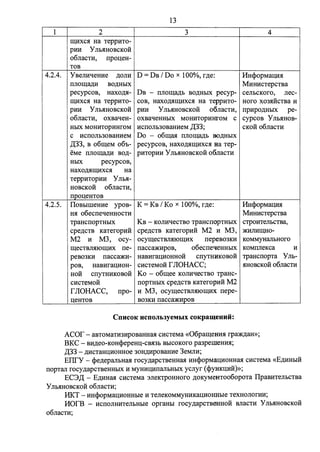 1 2 
:rn;HXC.SI Ha TeppHTO­pHH 
Y Jlb.SIHOBCKOH 
o6JiacTH, npoueH­TOB 
13 
3 4 
4.2.4. YBeJiwiemrn .n;oJIH D =DB I Do x 100%, r.n;e: l1H<i>opMaum1 
nJio:rn;a.n;w BO.D;HbIX MHHHCTepcTBa 
pecypcoB, Haxo,IVI- DB - nJio:rn;a.n;o BO.D;HbIX pecyp- ceJibCKoro, Jiec­: 
rn;wxcH Ha TeppHTO- COB, Haxo,IVI:rn;HXCH Ha TeppHTO- Horo X03HHCTBa If 
pww Y JIMIHOBCKOH pww Y JibHHOBCKOH o6JiacTH, npwpo.n;HbIX pe­o6JiaCTH, 
OXBaqeH- OXBaqeHHbIX MOHHTOpHHfOM c cypcoB YJibHHOB-HbIX 
MOHHTOpHHrOM HCilOJib30BaHHeM ,l(33; CKOH o6JiaCTH 
c wcnoJib30BaHHeM Do - o6:rn;aH nJio:rn;a.n;o BO.D;HbIX 
,l(33, B o6:rn;eM 060- pecypcoB, HaXO,IVI:rn;HXC.SI Ba Tep-eMe 
IlJIO:rn;a.n;H BO.D;- pHTOpHH YJib.SIHOBCKOH 06.rracTH 
HbIX pecypcoB, 
Haxo.n;.SI:rn;HXCH Ha 
TeppwTopww YJib.SI­HOBCKOH 
o6JiaCTH, 
npoueHTOB 
4.2.5. IloBI>IIIIeHwe ypoB- K =KB I Ko x 100%, r.n;e: 11H<l>opMaUH.SI 
H.SI o6ecneqeHHOCTH MwHHCTepcTBa 
TpaHcnopTHbIX KB - KoJiwqecTBO TPaHcnopTHDIX CTPOHTeJibCTBa, 
cpe.n;cTB KaTeropw:H cpe.n;cTB KaTeropw:H M2 w M3, )l(HJIH:rn;Ho- 
M2 H M3, ocy- ocy:rn;ecTBJI.SIIO:rn;wx nepeB03KH KOMMYffaJII>Horo 
:rn;ecTBJI.SIIO:rn;wx ne- nacca)l(HpoB, o6ecnetteHHbIX KOMnJieKca w 
peB03KH nacca)l(H- HaBwrauwoHHOH cnyTHHKOBOH TPaHcnopTa YJio-poB, 
HaBHraUHOH- CHCTeMOH f J1QHACC; .SIHOBCKOH o6JiaCTH 
HOH cnyTHHKOBOH Ko - o6:rn;ee KOJiwqecTBO TPaHc-cwcTeMoii 
nopTHbIX cpe.n;cTB KaTeropw:H M2 
fJ10HACC, npo- H M3, ocy:rn;ecTBJIHIO:rn;wx nepe-ueHTOB 
B03KH nacca)l(HPOB 
CnucoK ucnoJJb3YeMhIX coKpameuuii: 
ACOf - aBTOMaTH3wpoBaHHaH cwcTeMa «06pa:rn;ea:irn rpa)l(.n;am>; 
BKC - BH.n;eo-KoH<i>epeHU-CB.SI3b BbICOKoro pa3pemeHH.SI; 
,l(33 - .D;HCTaHUHOHHOe 30H.D;HpOBaHHe 3eMJIH; 
EITrY - <t>e.n;epanoHaH rocy.n;apcTBeHHaH 1rn<t>opMauwoHHaH cwcTeMa «E.n;HHbIH 
nopTaJI rocy.n;apcTBeHHbIX H MYHHUHITaJibHbIX ycJiyr ( <i>YHKUHH)»; 
EC3,l( - E.n;HHaH cwcTeMa 3JieKTpOHHoro .n;oKyMeHToo6opoTa ITpaBHTeJibCTBa 
y JlbHHOBCKOH o6JiaCTH; 
HKT - HH<i>opMaUHOHHbie H TeJieKOMMYHHKaUHOHHble TeXHOJiorww; 
110fB - HCilOJIHHTeJibHbie opraHbl rocy.n;apCTBeIIHOH BJiaCTH y Jlb.SIHOBCKOH 
o6JiaCTH; 
 