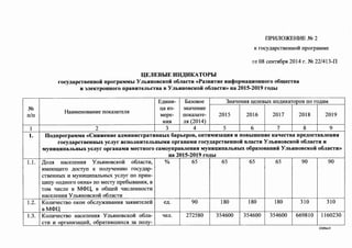 NQ 
n/n 
1 
1. 
1.1. 
1.2. 
1.3. 
IIPl1JIO)l{EHME NQ 2 
K rocy,IJ:apCTBeHHOH nporpaMMe 
or 08 ceHn16pH 2014 r. NQ 22/413-II 
IJ;EJIEBLIE HH):(HKA TOPLI 
rocy,ll.apCTBCHHOii nporpaMMbl y JlbHHOBCKOii o6JiaCTH «Pa3BHTHe HHCl>opMaQHOHHOro o6mecTBa 
H 3JICKTpouuoro npaBHTCJibCTBa B y JlbHHOBCKOii o6JiaCTH» ua 2015-2019 rO)J.bl 
E.IJ:HHH- ba30BOe 3HaqeHHH :u:eneBbIX HH.IJ:HKaTOPOB IIO ro,IJ:aM 
HaHMeHoBaHHe IIOKa3aTeJIH 
:Qa H3- 3HaqeHHe 
Mepe- IIOKa3aTe- 2015 2016 2017 2018 2019 
HHH AA (2014) 
2 3 4 5 6 7 8 9 
Ilo)J.nporpaMMa «CHH~euue 3)1.MHHHCTpaTHBHbIX 6apbepoe, ODTHMH33QHH H IlOBbIWeuue Ka~eCTBa npe,ll.OCTaBJICHHH 
rocy,ll.apCTBCHHbIX ycJiyr HCDOJIHHTCJibHbIMH oprauaMH rocy,ll.apcTBCHHOii BJiaCTH y JlbHHOBCKOii o6JiaCTH H 
MYHHQHil3JlbHbIX yCJiyr oprauaMH MCCTHOro caMoynpaBJICHHH Myuuu:unaJILHbIX 06pa1oeauuii y JlbHHOBCKOii o6JiaCTH» 
ua 2015-2019 ro,ll.LI 
,lJ;OJIH HaceneHHH Y JibHHOBCKOH o6JiaCTH, % 65 65 65 65 90 90 
HMeIO~ero .IJ:OCTYII K IIOJiyqeHHIO rocy,IJ:ap- 
CTBeHHblX H MYHH:QHIIaJibHblX ycnyr IIO IIpHH- 
:U:HIIY «O.IJ:HOro OKHa» IIO MeCTY npe6bIBaHHH, B 
TOM qHcne B M<l>U:, B o6~e:H: qHcneHHOCTH 
HaCeJieHHH y JibHHOBCKOH o6JiaCTH 
KoJIHqecTBO OKOH o6cny:>KHBaHHH 3aHBHTene:H: e.IJ:. 90 180 180 180 310 310 
B M<l>U: 
KonHqecTBO HaceneHHH Y JibHHOBCKOH o6na- qen. 272580 354600 354600 354600 669810 1160230 
CTH H opraHH3a:QHH, o6paTHBIIIHXCH 3a IIOJIY- 
050911T3 
 