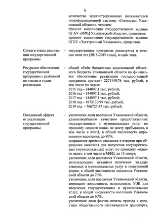 CpoKH H ::naITbI peanH3a­: 
U:HH rocy.n;apCTBeHHOH 
ITporpaMMbI 
PecypcHoe o6ecITeqeHHe 
rocy .n;apCTBeHHOH 
ITporpaMMbl c pa36HBKOH 
ITO :naITaM H ro,n;aM 
peaJIH3a:U:HH 
0:>1rn.n;aeMbIH 3cpcpeKT 
OT peaJIH3a:U:HH 
rocy.n;apCTBeHHOH 
ITporpaMMbI 
6 
KOJrnqecTBO 3aperHCTpHpOBaHHbIX ITOJib30BaTerre:H: 
reOHHcpopMa:U:HOHHOH CHCTeMbl «f eOITOpTan y JIMl­HOBCKOH 
o6nacTH», qerroseK; 
ITpo:u:eHT BbIIIOJIHeHH.H rocy.n;apCTBeHHOro 3a,n;aHH.H 
Of AY «M<l>l( YJib.HHOBc1<o:H: o6nacTH», ITpo:u:eHToB; 
ITpo:u;eHT BbIIIOJIHeHH.H rocy.n;apcTBeHHoro 3a,n;aHH.H 
OfEY «3JieKTPOHHbIH Ynh.HHOBCK», ITpo:u:eHTOB. 
rocy.n;apcTBeHHa.H ITporpaMMa peanH3yeTc.H B Teqe­HHe 
IT.HTH JieT (2015-2019 fO)J;bl), B O)J;HH 3TaIT. 
o6mtt:H: 06'.beM 610.n;)l(eTHbIX accHrHOBaHHH o6JiaCT­Horo 
610.n;)l(eTa y Jlb.HHOBCKOH o6rraCTH Ha cpHHaHCO­BOe 
o6ecITeqeHHe pea.J1H3a:U:HH rocy.n;apcTBeHHo:H: 
ITporpaMMbl COCTaBHT 2271149,76 TbIC. py6rre:H:, B 
TOM qHcJie ITO ro.n;aM: 
2015 ro.n; - 144097,1 TbIC. py6ne:H:; 
2016 ro.n; - 144097, 1 TbIC. py6rre:H:; 
2017 ro.n; - 144097, 1 TbIC. py6ne:H:; 
2018 ro.n; - 1072130,99 TbIC. py6rre:H:; 
2019 ro.n; - 766727,47 TbIC. py6ne:H:. 
yBeJIHqeHHe )J;OJIH HaceJieHH.H y Jlb.HHOBCKOH o6JiaCTH, 
y.n;oBJieTBOpeHHOro KaqecTBOM ITpe.n;ocTaBJieHHbIX 
rocy.n;apcTBeHHbIX H MYHH:U:HITaJibHbIX ycrryr ITO 
ITpHH:U:HITY «O,n;Horo OKHa>> ITO MeCTY ITpe6bIBaHH.H, B 
TOM qHcrre B M<l>l(, B o6me:H: qHcJieHHOCTH oITpo­rneHHoro 
HacerreHH.H, .n;o 90%; 
COKpameHHe BpeMeHH o:11rn.n;aHH.H B oqepe.n;H ITPH 06- 
pameHHH 3a.HBHTeJI.H ,n;rr.H ITorryqeHH.H rocy.n;apcTBeH­HbIX 
(MYHH:U:HITaJibHbIX) ycnyr ITO ITpHH:U:HITY «O)J;HO­ro 
OKHa», B TOM qHcrre B M<l>l(, .n;o 15 MHttyT; 
yBeJIHqeHHe )J;OJIH HaceJieHH.H y Jlb.HHOBCKOH o6rraCTH, 
HCITOJib3yJOmero MexaHH3M ITorryqeHH.H rocy.n;ap­CTBeHHbIX 
H MYHH:U:HITaJibHblX ycrryr B 3JieKTPOHHOH 
cpopMe, B o6me:H: qHcJieHHOCTH HacerreHH.H y Jlb.HHOB­CKOH 
o6rracTH .n;o 70%; 
yBeJIHqeHHe )J;OJIH HacerreHH.H y Jlb.HHOBCKOH o6JiaCTH, 
HMe10mero B03MO)l(HOCTb HCITOJib30BaTb Y3K ,n;rr.H 
ITorryqeHH.H rocy.n;apcTBeHHbIX H MYHH:U:HITaJibHbIX 
ycrryr, B o6me:H: qHcJieHHOCTH HacerreHH.H y Jlb.HHOB­CKOH 
o6nacTH .n;o 60%; 
yBeJIHqeHHe .n;orrH cpaKTOB OITJiaTbI ITpoe3,n;a B cpe.n;­CTBax 
o6mecTBeHHoro ITacca)l(HpcKoro TPaHcITopTa, 
 