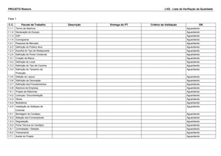 PROJETO Restore LVQ - Lista de Verifiação da Qualidade 
Fase 1 
C.C. Pacote de Trabalho Descrição Entrega do PT Critério de Validação OK 
1.1.1 Termo de Abertura Aguardando 
1.1.2 Declaração do Escopo Aguardando 
1.1.3 EAP Aguardando 
1.1.4 Cronograma Aguardando 
1.2.1 Pesquisa de Mercado Aguardando 
1.2.2 Definição do Público Alvo Aguardando 
1.2.3 Escolha do Tipo de Restaurante Aguardando 
1.2.4 Definição do Ponto Comercial Aguardando 
1.3.1 Criação da Marca Aguardando 
1.3.2 Definição do Local Aguardando 
1.3.3 Definição do Tipo de Cozinha Aguardando 
1.3.4 Definição do Tamanho da 
Produção 
Aguardando 
1.3.5 Defição do Layout Aguardando 
1.3.6 Definição da Decoração Aguardando 
1.3.7 Definição dos Procedimentos Aguardando 
1.3.8 Abertura da Empresa Aguardando 
1.4.1 Projeto de Reformas Aguardando 
1.4.2 Licenças / Documentação Aguardando 
1.4.3 Obras Aguardando 
1.4.4 Mobiliários Aguardando 
1.4.5 Instalação do Software de 
Controle 
Aguardando 
1.5.1 Montagem do Cardápio Aguardando 
1.5.2 Seleção dos Fornecedores Aguardando 
1.5.3 Degustação Aguardando 
1.5.4 Ficha Técnica do Cardápio Aguardando 
1.6.1 Contratação / Seleção Aguardando 
1.6.2 Treinamento Aguardando 
1.7.1 Aceite do Projeto Aguardando 
 