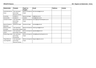 PROJETO Restore ISH - Registro de Stakeholder - Online 
Stakeholder Posição Papel no 
Projeto 
Email Telefone Celular 
Daniela Bernardo de 
Souza 
Líder responsável 
pela entrega 
Recursos Humanos 
Membro da Equipe de 
Projeto 
dani.bernardos@gmail.com 
Ivo da Silva Investidor A Sponsor do Projeto ivo@restore.com.br 
Ivone da Silva Investidor B Investidor ivone@restore.com.br 
Leonardo De Martini Líder responsável 
pela entrega 
Aquisições 
Membro da Equipe de 
Projeto 
leonardo@engenhariaintegrada.com.br 
Marcelo Rusiska do 
Nascimento 
Gerente do Projeto Gerente do Projeto marusiska@gmail.com 
Mariana Carvalho 
Guimarães 
Líder responsável 
pela entrega Cardápio 
Membro da Equipe de 
Projeto 
mariana.guima@gmail.com 
Reginaldo Alves de 
Oliveira 
Líder responsável 
pela entrega Licenças 
Membro da Equipe de 
Projeto 
reginaldoao@gmail.com 
Rodrigo Braga Leitão Líder responsável 
pela entrega 
Encerramento 
Membro da Equipe de 
Projeto 
rodrigo@engenhariaintegrada.com.br 
Thiago Martins da 
Costa Magalhães 
Líder responsável 
pela entrega 
Recursos Humanos 
Membro da Equipe de 
Projeto 
thiagomcm@yahoo.com.br 
 