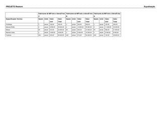 PROJETO Restore Equalização 
Fabricante de MÃ³veis e UtensÃ­lios 
C 
Fabricante de MÃ³veis e UtensÃ­lios 
B 
Fabricante de MÃ³veis e UtensÃ­lios 
A 
Especificação Técnica Quant. Unid. Valor 
Unit 
Valor 
Total 
Quant. Unid. Valor 
Unit 
Valor 
Total 
Quant. Unid. Valor 
Unit 
Valor 
Total 
Protótipos 3 pecas 100,00 300,00 3 pecas 200,00 600,00 3 pecas 150,00 450,00 
Balcoes Buffet 4 pecas 9.000,00 36.000,00 4 pecas 12.500,00 50.000,00 4 pecas 11.000,00 44.000,00 
Mesas 60 pecas 410,00 24.600,00 60 pecas 450,00 27.000,00 60 pecas 360,00 21.600,00 
Balcoes Caixa 2 pecas 4.500,00 9.000,00 2 pecas 5.000,00 10.000,00 2 pecas 4.000,00 8.000,00 
Cadeiras 240 pecas 235,00 56.400,00 240 pecas 210,00 50.400,00 240 pecas 120,00 28.800,00 
 