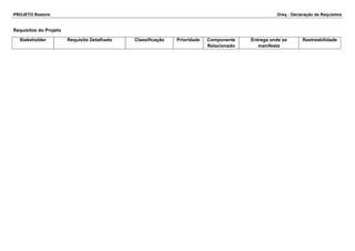 PROJETO Restore Dreq - Declaração de Requisitos 
Requisitos do Projeto 
Stakeholder Requisito Detalhado Classificação Prioridade Componente 
Relacionado 
Entrega onde se 
manifesta 
Rastreabilidade 
 