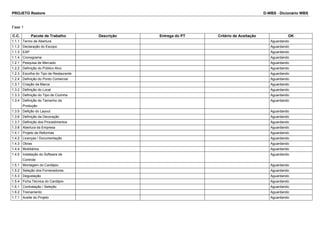 PROJETO Restore D-WBS - Dicionário WBS 
Fase 1 
C.C. Pacote de Trabalho Descrição Entrega do PT Critério de Aceitação OK 
1.1.1 Termo de Abertura Aguardando 
1.1.2 Declaração do Escopo Aguardando 
1.1.3 EAP Aguardando 
1.1.4 Cronograma Aguardando 
1.2.1 Pesquisa de Mercado Aguardando 
1.2.2 Definição do Público Alvo Aguardando 
1.2.3 Escolha do Tipo de Restaurante Aguardando 
1.2.4 Definição do Ponto Comercial Aguardando 
1.3.1 Criação da Marca Aguardando 
1.3.2 Definição do Local Aguardando 
1.3.3 Definição do Tipo de Cozinha Aguardando 
1.3.4 Definição do Tamanho da 
Produção 
Aguardando 
1.3.5 Defição do Layout Aguardando 
1.3.6 Definição da Decoração Aguardando 
1.3.7 Definição dos Procedimentos Aguardando 
1.3.8 Abertura da Empresa Aguardando 
1.4.1 Projeto de Reformas Aguardando 
1.4.2 Licenças / Documentação Aguardando 
1.4.3 Obras Aguardando 
1.4.4 Mobiliários Aguardando 
1.4.5 Instalação do Software de 
Controle 
Aguardando 
1.5.1 Montagem do Cardápio Aguardando 
1.5.2 Seleção dos Fornecedores Aguardando 
1.5.3 Degustação Aguardando 
1.5.4 Ficha Técnica do Cardápio Aguardando 
1.6.1 Contratação / Seleção Aguardando 
1.6.2 Treinamento Aguardando 
1.7.1 Aceite do Projeto Aguardando 
 