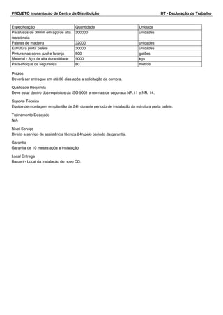 PROJETO Implantação de Centro de Distribuição DT - Declaração de Trabalho 
Especificação Quantidade Unidade 
Parafusos de 30mm em aço de alta 
resistência 
200000 unidades 
Paletes de madeira 32000 unidades 
Estrutura porta palete 30000 unidades 
Pintura nas cores azul e laranja 500 galões 
Material - Aço de alta durabilidade 5000 kgs 
Para-choque de segurança 80 metros 
Prazos 
Deverá ser entregue em até 60 dias após a solicitação da compra. 
Qualidade Requirida 
Deve estar dentro dos requisitos da ISO 9001 e normas de seguraça NR.11 e NR. 14. 
Suporte Técnico 
Equipe de montagem em plantão de 24h durante período de instalação da estrutura porta palete. 
Treinamento Desejado 
N/A 
Nivel Serviço 
Direito a serviço de assistência técnica 24h pelo período da garantia. 
Garantia 
Garantia de 10 meses após a instalação 
Local Entrega 
Barueri - Local da instalação do novo CD. 
 