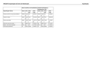 PROJETO Implantação de Centro de Distribuição Equalização 
Elevar ComÃ©rcio de Empilhadeiras Empilha Empilhadeiras e 
Equipamentos LTDA 
Especificação Técnica Quant. Unid. Valor 
Unit 
Valor 
Total 
Quant. Unid. Valor 
Unit 
Valor 
Total 
Parafusos de 30mm em aço de alta resistência 200000 unidad 
es 
0,22 44.000,00 200000 unidad 
es 
0,21 42.000,00 
Paletes de madeira 32000 unidad 
es 
23,90 764.800,00 32000 unidad 
es 
24,90 796.800,00 
Estrutura porta palete 30000 unidad 
es 
146,69 4.400.700, 
00 
30000 unidad 
es 
148,00 4.440.000, 
00 
Pintura nas cores azul e laranja 500 galões 43,67 21.835,00 500 galões 42,33 21.165,00 
Material - Aço de alta durabilidade 5000 kgs 3,54 17.700,00 5000 kgs 3,51 17.550,00 
Para-choque de segurança 80 metros 349,99 27.999,20 80 metros 399,00 31.920,00 
 