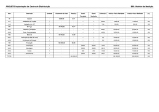 PROJETO Implantação de Centro de Distribuição BM - Boletim de Medição 
Item Descrição Unidade Orçamento da Fase Peso[%] Quant 
Planejada 
Quant 
Realizada 
Critério[%] Avanço Físico Planejado Avanço Físico Realizado [%] 
19 Layout - 5.300,00 3.31 - - - - - - 
19.1 Redesenho do Projeto 1 - - 1 1 94.34 5.000,00 5.000,00 100 
19.2 Validação com GP 1 - - 1 1 5.66 300,00 300,00 100 
162 Entrega - 30.000,00 18.71 - - - - - - 
162.1 Reservar Transporte 1 - - 1 1 66.67 20.000,00 20.000,00 100 
162.2 Emitir Documentação 1 - - 1 1 33.33 10.000,00 10.000,00 100 
163 Material - 20.000,00 12.48 - - - - - - 
163.1 Verificação de Mão de Obra 1 - - 1 1 50 10.000,00 10.000,00 100 
163.2 Verificação de Estoque 1 - - 1 1 50 10.000,00 10.000,00 100 
164 Produção - 105.000,00 65.50 - - - - - - 
164.1 Preparação 1 - - 30000 30000 19.05 20.000,00 20.000,00 100 
164.2 Montagem 1 - - 30000 30000 38.10 40.000,00 40.000,00 100 
164.3 Testes 1 - - 200 200 14.29 15.000,00 15.000,00 100 
164.4 Acabamento 1 - - 30000 30000 28.57 30.000,00 30.000,00 100 
TOTAL - - - 160.300,00 160.300,00 160.300,00 100 
 