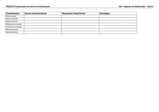PROJETO Implantação de Centro de Distribuição ISH - Registro de Stakeholder - Online 
Classificação Outras Caracteristicas Requisitos Superficiais Estrátegia 
Mínimo esforço 
Manter informado 
Manter informado 
Gerenciar com atenção 
Gerenciar com atenção 
Manter informado 
Manter informado 
 
