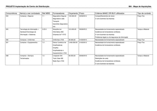 PROJETO Implantação de Centro de Distribuição MA - Mapa de Aquisições 
Concorrência Item(s) a ser contratado Ref.WBS Fornecedores Orçamento Prazo Critérios MAKE OR BUY ultilizados Tipo de contrato 
334 Compras > Seguros 7.1 Seguradora Segurar 
Seguradora Leão 
Tranquilo 
Garantido Seguradora 
S/A 
150.000,00 30/06/2015 Compartilhamentos de riscos 
O core business da empresa 
Preço Fixo 
335 Tecnologia da Informação > 
HardwareTecnologia da 
Informação > Sistemas 
3.23.3 Soluções em 
Informática ABC 
Empresa de TI XYZ 
310.000,00 30/06/2015 Necessidade de fornecimento especializado 
Existência de fornecedores confiáveis. 
O core business da empresa 
Problemas legais ou de segurança da informação 
Tempo e Material 
336 Compras > Uniformes 7.4 Uniformes LTDA 30.000,00 31/03/2013 Necessidade de fornecimento especializado Preço Fixo 
337 Compras > Equipamentos 7.2 Elevar Comércio de 
Empilhadeiras 
Empilha 
Empilhadeiras e 
Equipamentos LTDA 
5.400.000,00 31/05/2013 Necessidade de fornecimento especializado 
Existência de fornecedores confiáveis. 
Preço Fixo 
338 Compras > Serviços 
Terceirizados 
7.5 Limpando S/A 
Tudo Clean ME 
Nada Sujo LTDA 
90.000,00 30/06/2016 Necessidade de fornecimento especializado 
Restrições de custo 
Existência de fornecedores confiáveis. 
O core business da empresa 
Tempo e Material 
 