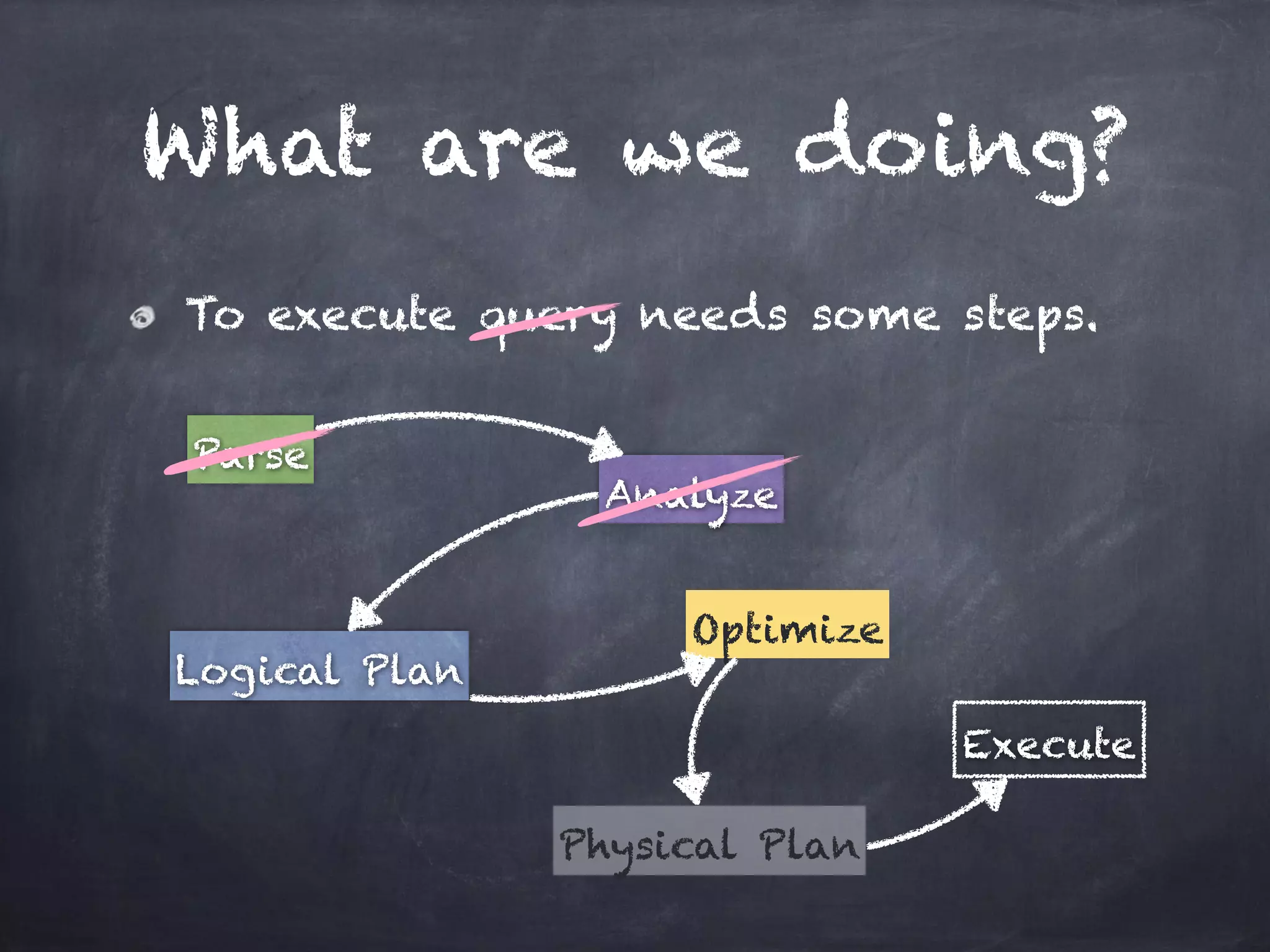 What are we doing? To execute query needs some steps. Parse Analyze Logical Plan Optimize Physical Plan Execute 