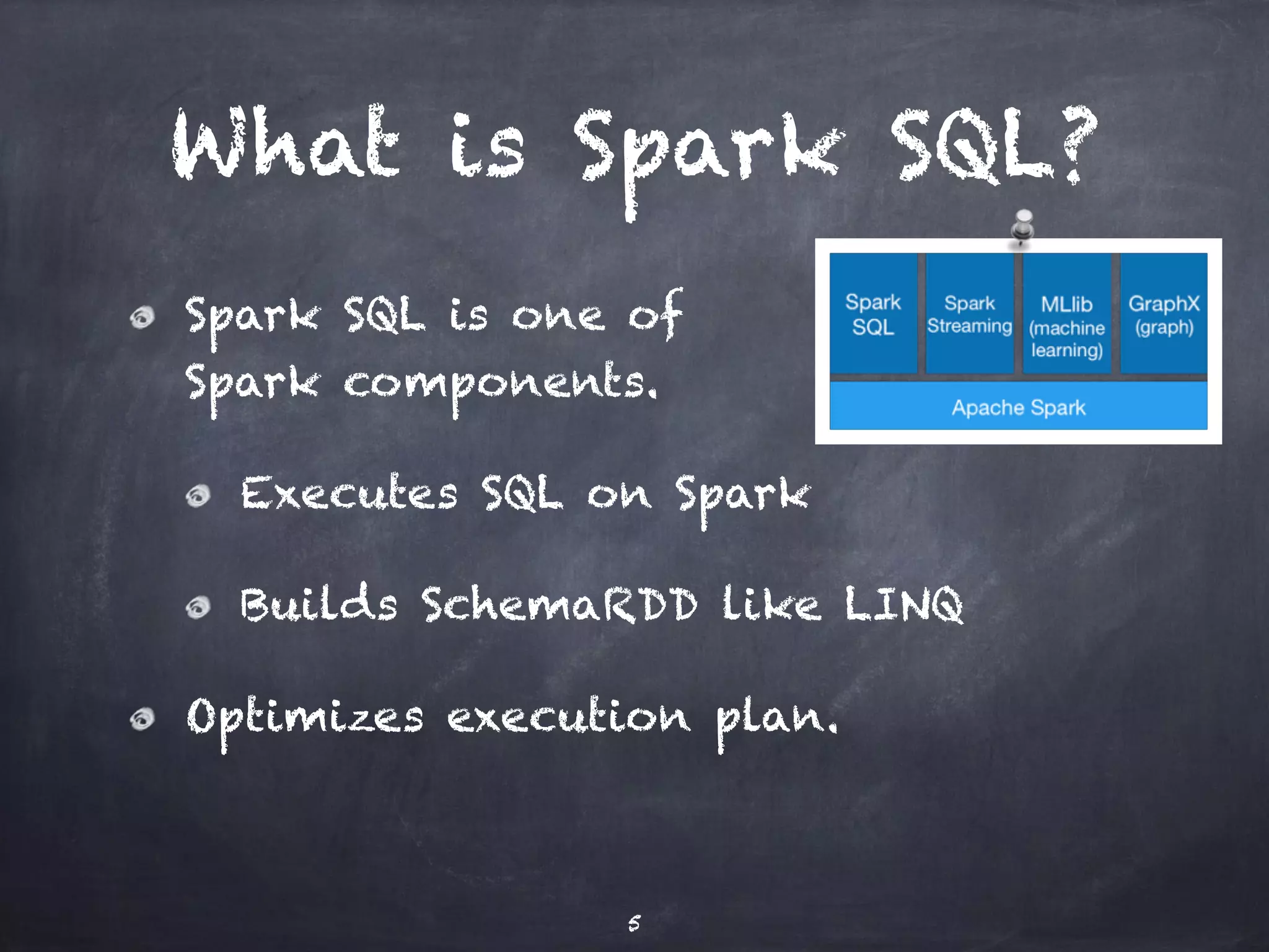 What is Spark SQL? Spark SQL is one of Spark components. Executes SQL on Spark Builds SchemaRDD like LINQ Optimizes execution plan. 5 