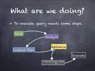 What are we doing? 
To execute query needs some steps. 
Parse 
Analyze 
Logical Plan 
Optimize 
Physical Plan 
Execute 
 