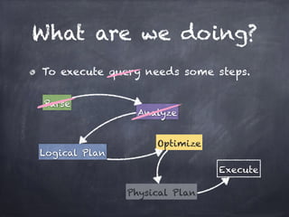 What are we doing? 
To execute query needs some steps. 
Parse 
Analyze 
Logical Plan 
Optimize 
Physical Plan 
Execute 
 