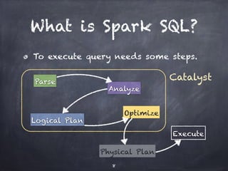 What is Spark SQL? 
To execute query needs some steps. 
Parse 
Analyze 
Logical Plan 
Optimize 
Physical Plan 
Execute 
8 
Catalyst 
 