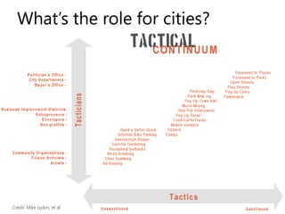 What’s the role for cities? 
Credit: Mike Lydon, et al  