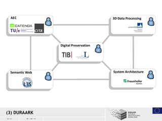 16 / 21 09 / 09 / 14
(3) DURAARK
 