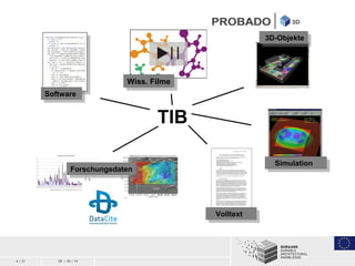 4 / 21 09 / 09 / 14
SimulationSimulation
SoftwareSoftware
Wiss. FilmeWiss. Filme
VolltextVolltext
TIB
ForschungsdatenForsc...