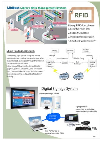 RFID 
Library RFID four phases 
1. Security System only 
2. Support Circulation 
3. Patron Self Check out / in 
4. Smart and Quick Inventory 
E04 
Digital Signage System 
Quiz 
Database 
Center 
Quiz 
Database 
Center 
Bibliograph 
Database 
Center 
Bibliograph 
Database 
Center 
Students 
Teacher+ 
Library 
Library 
Integrated 
Library 
System 
Reading 
Exam 
System 
Bibliograph 
Database 
Quiz 
Database 
Manage Manage 
Query Reading Exam 
Library Reading Logs System 
The reading logs system using the online 
platform to test reading comprehension after 
students read, as long as through the Internet 
can be online certification. 
Integration of library collections of biblio-graphic 
, patrons (students), and circulation 
data , patrons take the exam, in order to en-hance 
the quantity and quality of students' 
reading. 
