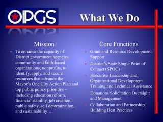 Mission 
 To enhance the capacity of 
District government agencies, 
community and faith-based 
organizations, nonprofits, to 
identify, apply, and secure 
resources that advance the 
Mayor’s One City Action Plan and 
top public policy priorities – 
including education reform, 
financial stability, job creation, 
public safety, self determination, 
and sustainability… 
Core Functions 
 Grant and Resource Development 
Support 
 District’s State Single Point of 
Contact (SPOC) 
 Executive Leadership and 
Organizational Development 
Training and Technical Assistance 
 Donations Solicitation Oversight 
and Management 
 Collaboration and Partnership 
Building Best Practices 
 
