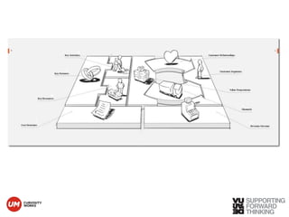 © Vujàdé Ltd. – Supporting Forward Thinking Slide | 
 
